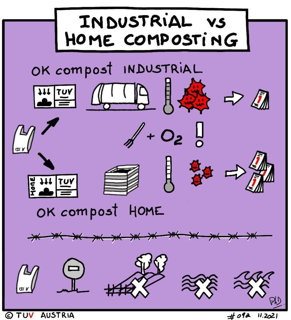 Compostaje industrial vs compostaje doméstico